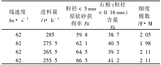 未經選粉機去粉的原狀砂特性表