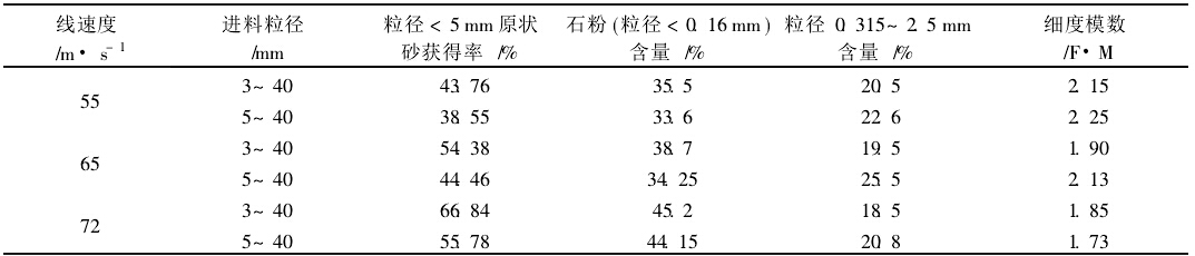 人工砂有關參數表